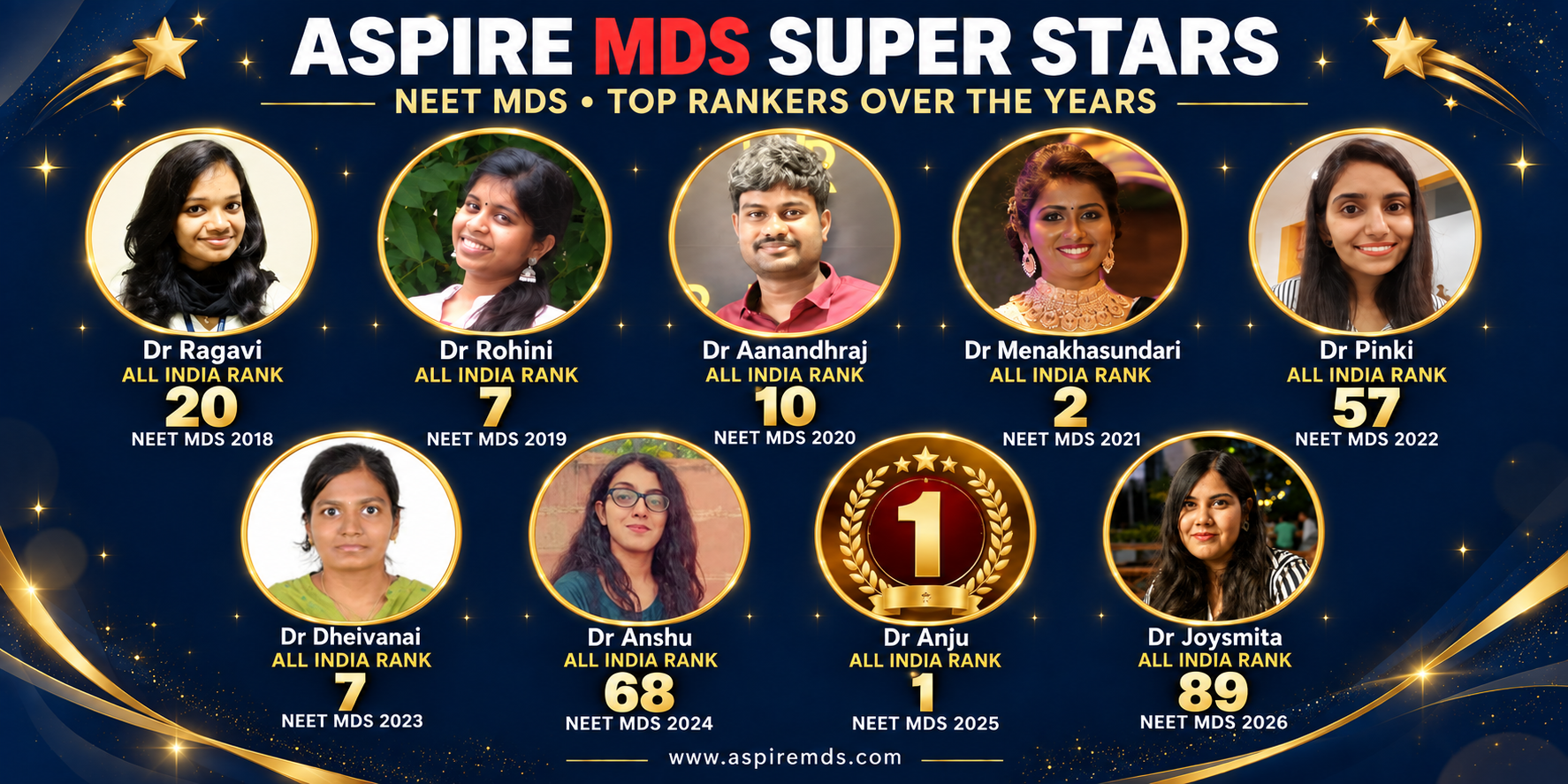 ASPIRE MDS top rankers over the years, 2018–2026